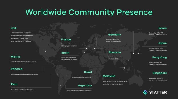配资交流 共建Web3生态，Statter Network（STT）在秘鲁迈出关键一步